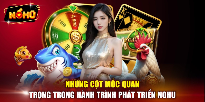 Những cột mốc quan trọng trong hành trình phát triển NOHU